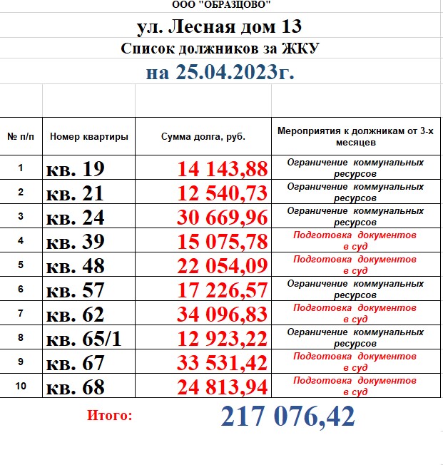 Список должников